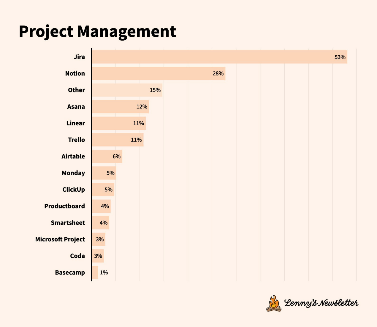 技术工具现状调查:工具迁移加速,用户体验比功能更重要