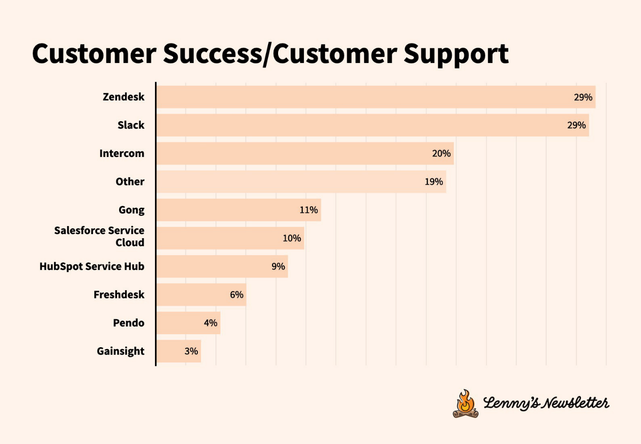 技术工具现状调查:工具迁移加速,用户体验比功能更重要