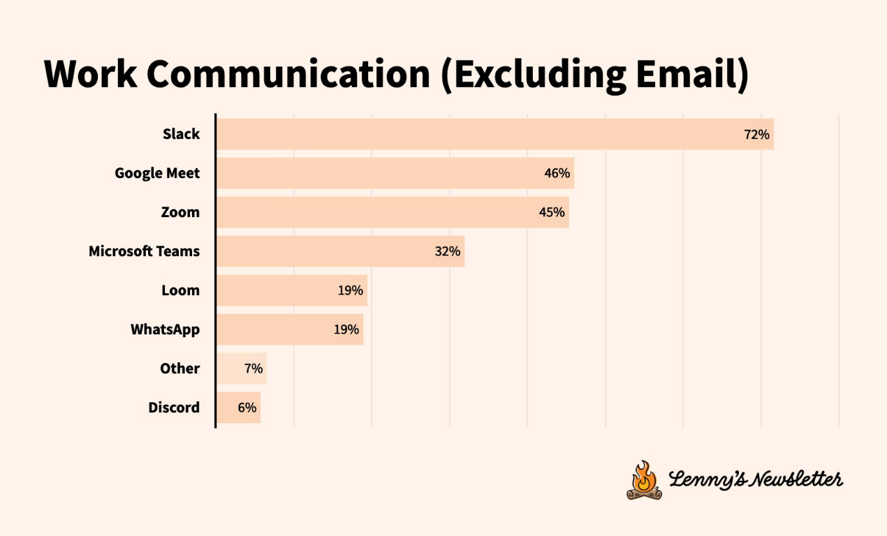 技术工具现状调查:工具迁移加速,用户体验比功能更重要