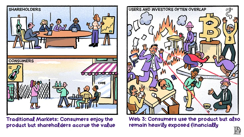 Web3营销与品牌建设之道:解密Axie、Nansen等头部项目的产品密码