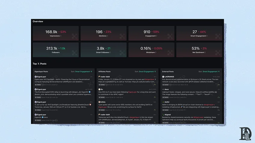 Web3营销与品牌建设之道:解密Axie、Nansen等头部项目的产品密码