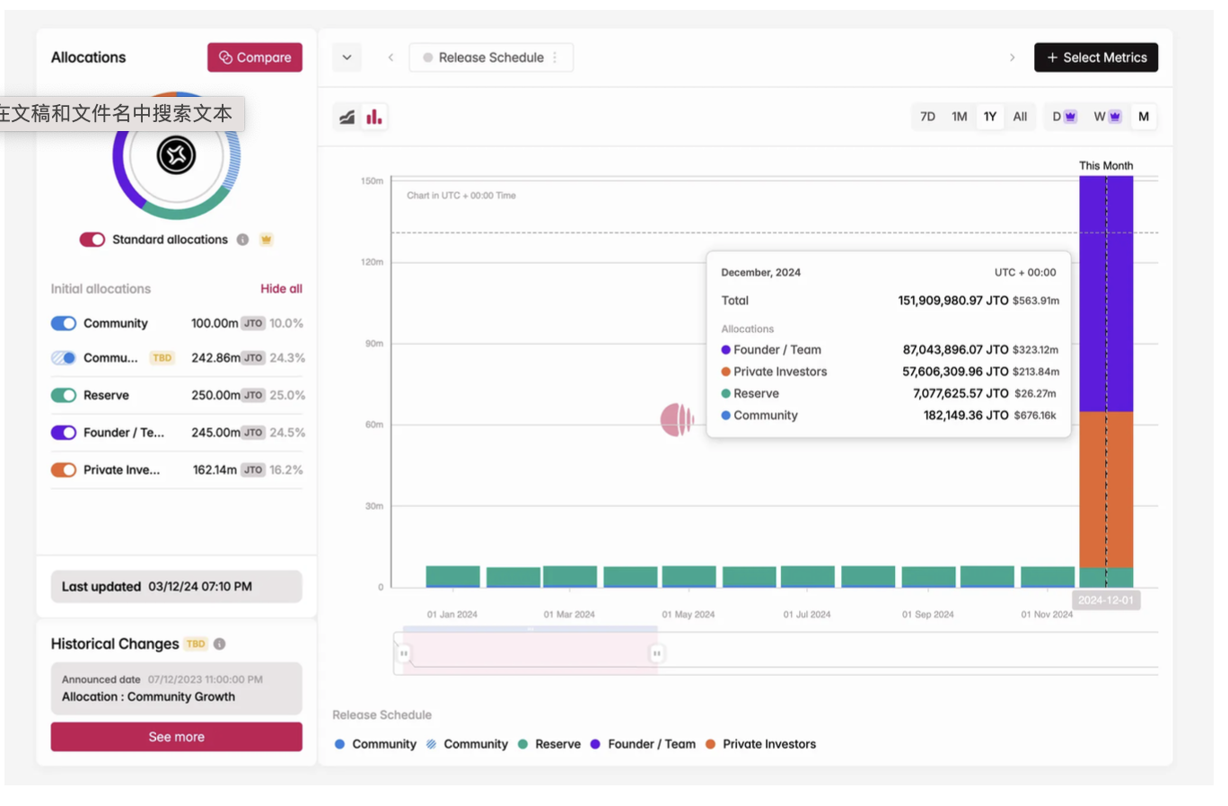 代币经济报告:2024全年解锁额达820亿美元,MEME回报率高但97%最终“死亡”