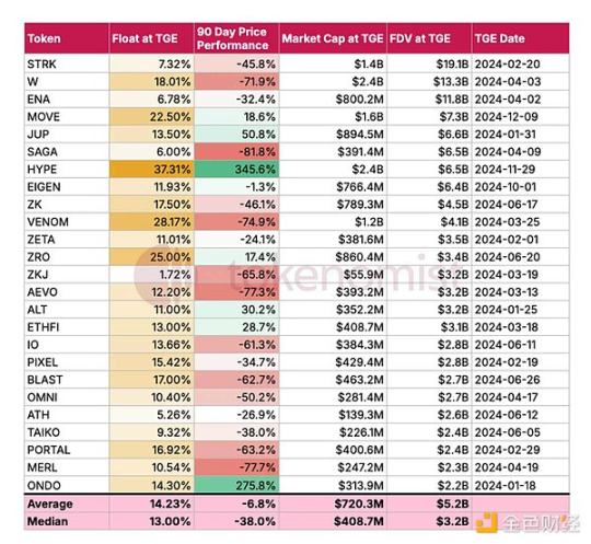 以太坊巨兽陨落,VC藤壶如何蛀空去中心化根基?