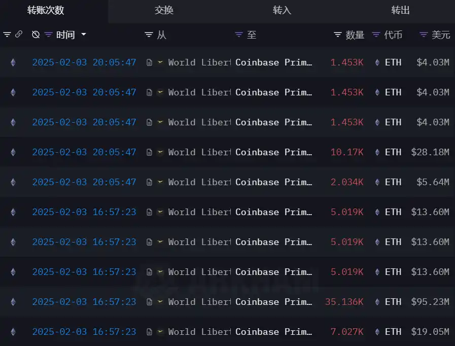 放出友好政策之后又挥动关税大棒,特朗普对加密市场而言是好还是是坏?