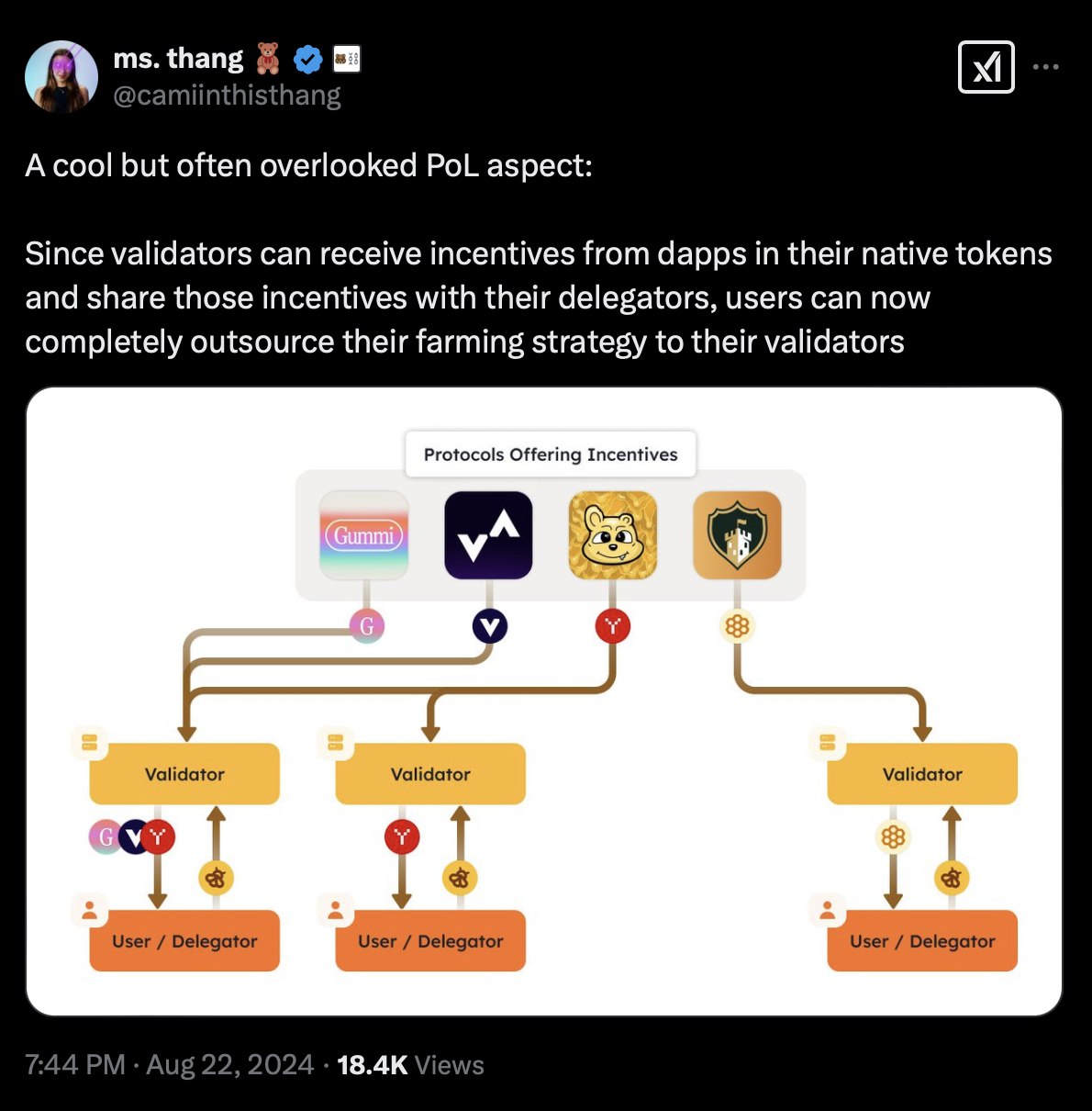 Berachain上线,持有者如何通过Chorus One质押BERA提高收益