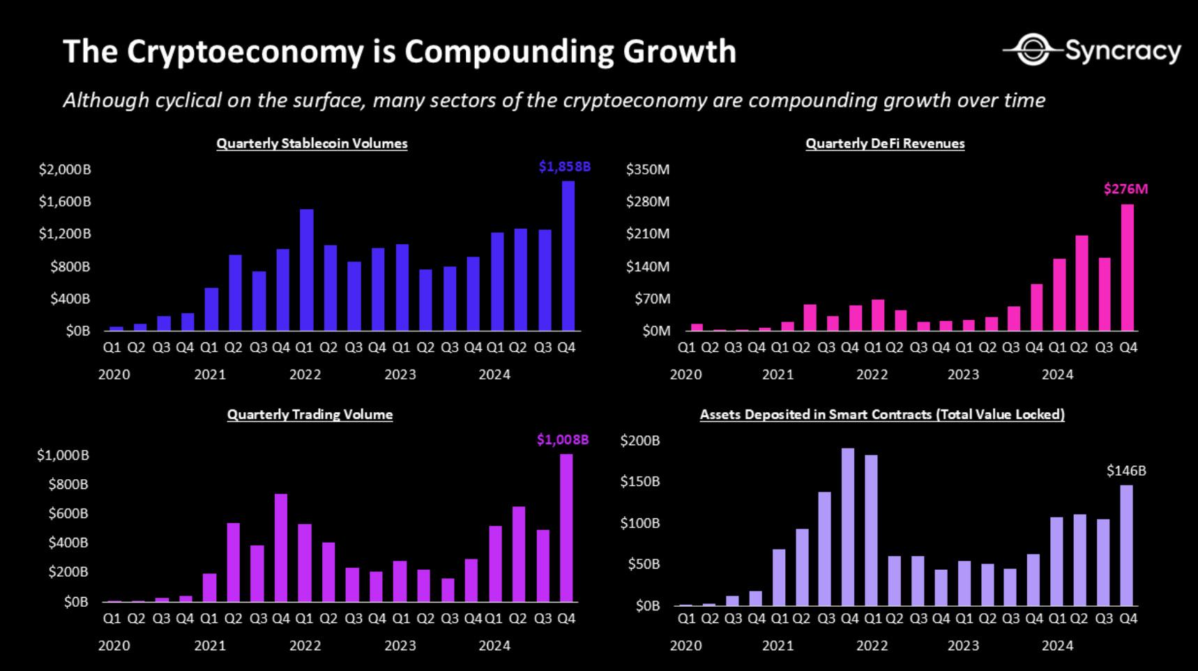 加密经济的硬币两面:“无用投机”与“实用创新”并存