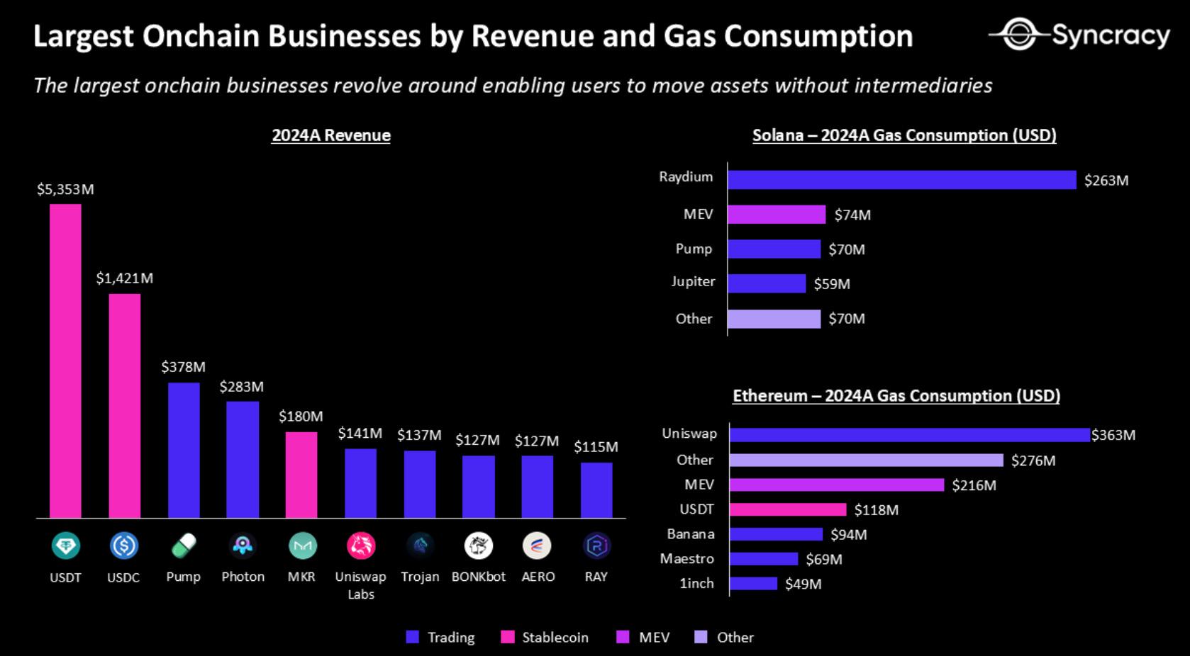加密经济的硬币两面:“无用投机”与“实用创新”并存