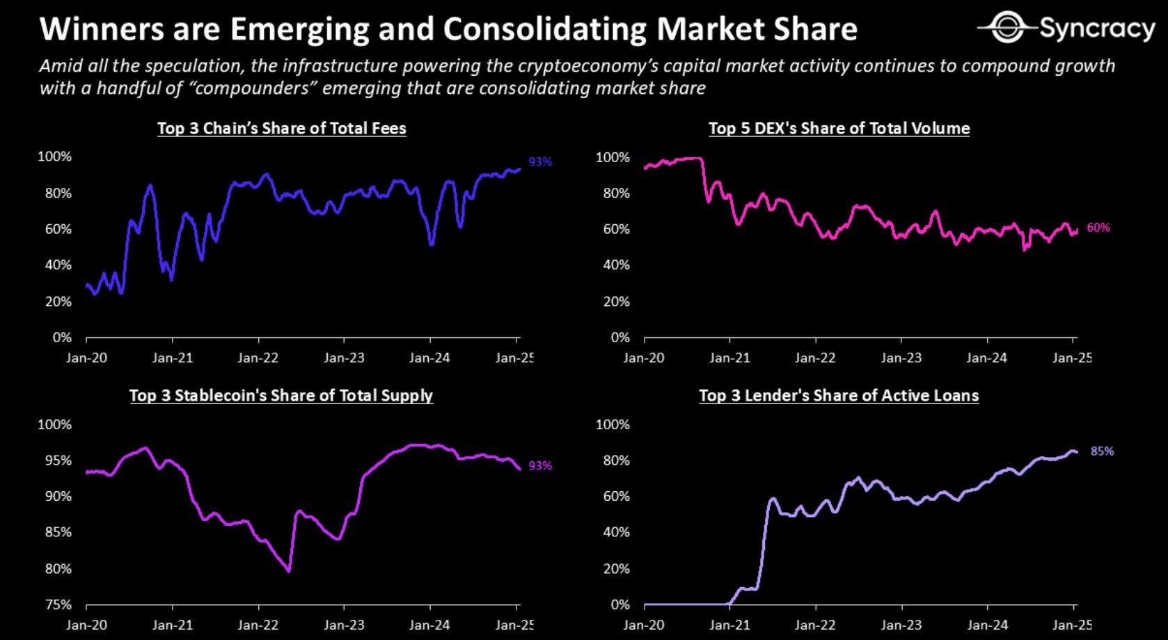 加密经济的硬币两面:“无用投机”与“实用创新”并存