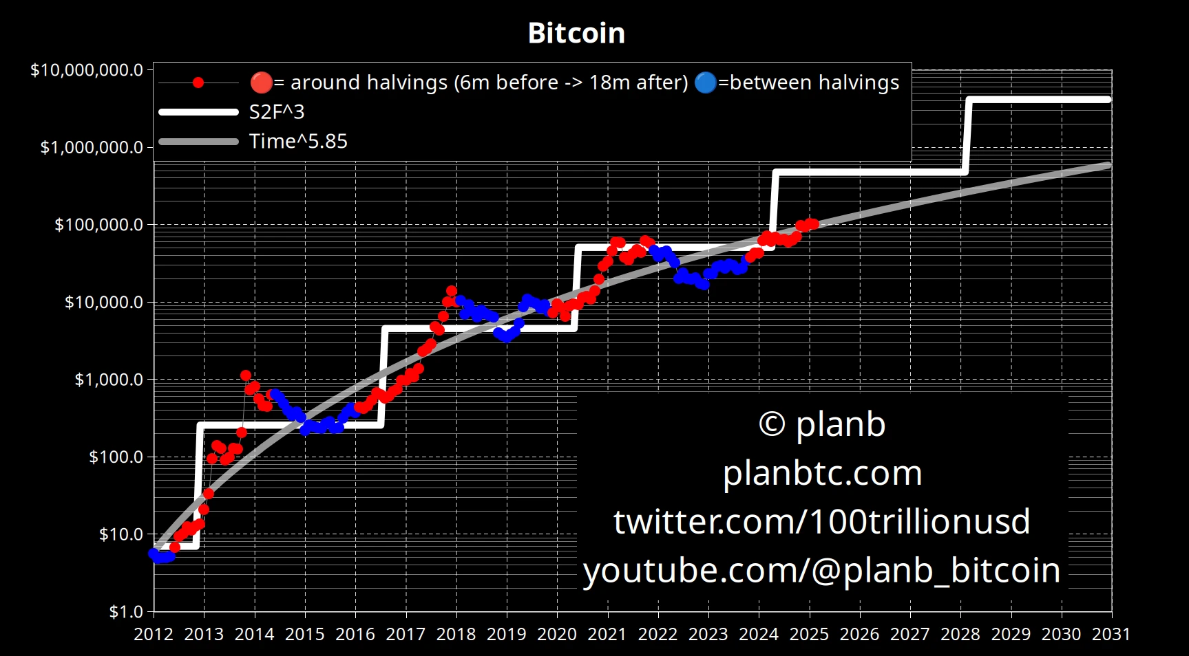 加密分析师hitesh:真正的牛市周期即将开启,持续到10月