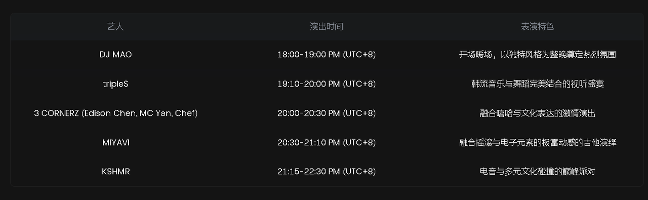 一个测试代币引发的“血案”:TST 从 0 到 5 亿市值始末