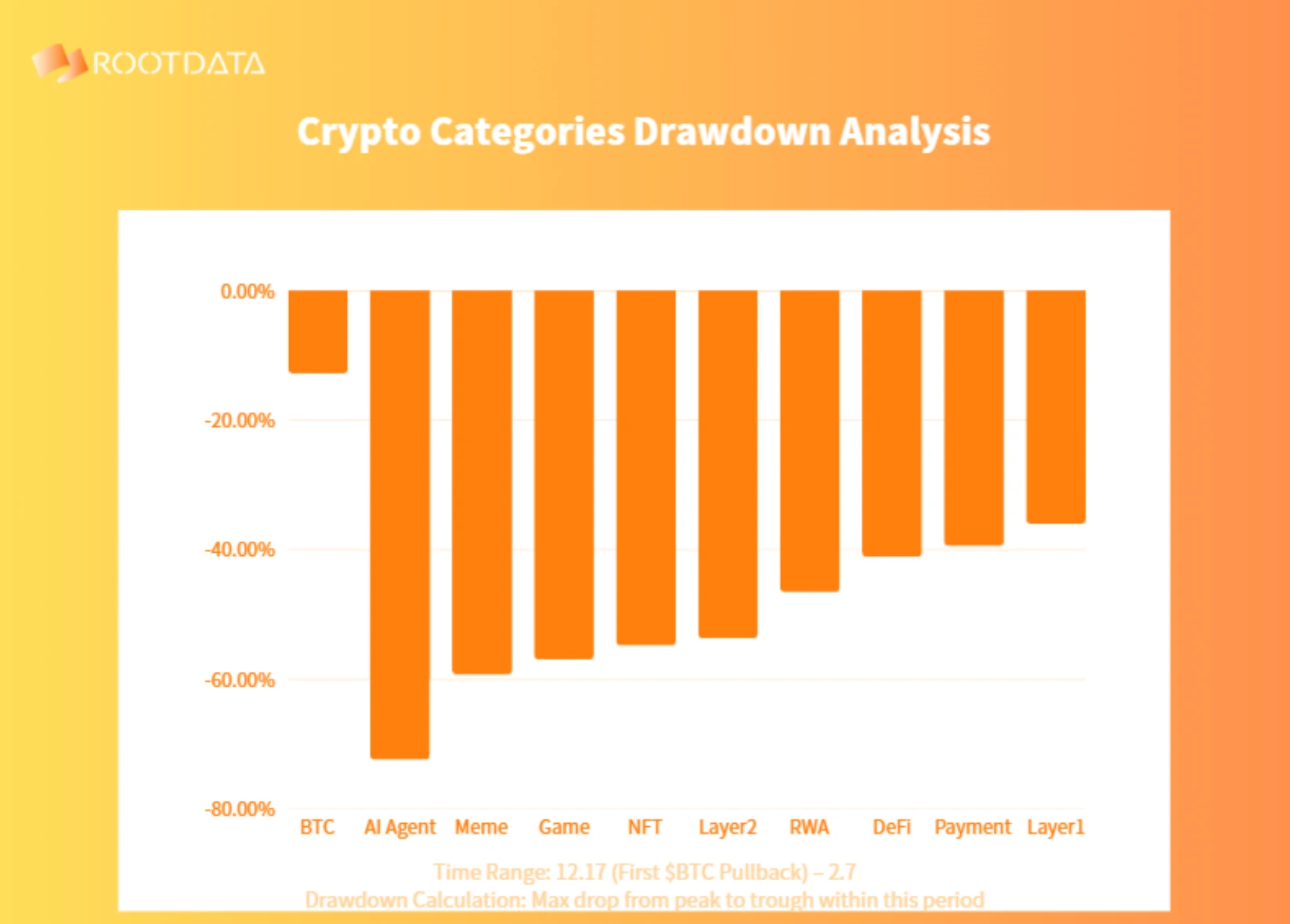 加密分析师hitesh:真正的牛市周期即将开启,持续到10月
