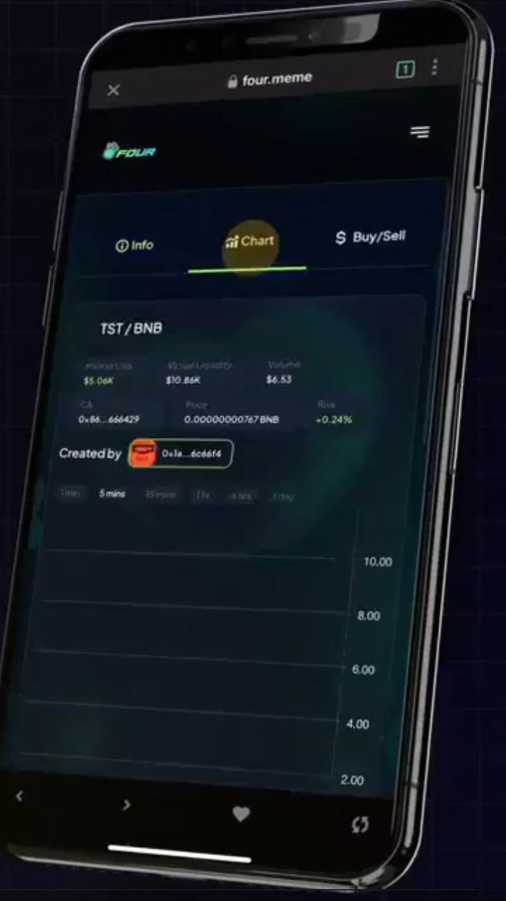 一个测试代币引发的“血案”:TST 从 0 到 5 亿市值始末