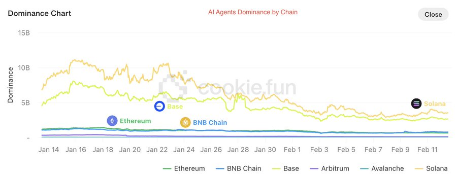 解读BNB Chain 2025年路线图:交易速度提升、AI优先、Meme币支持等