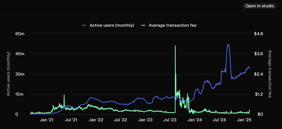 解读BNB Chain 2025年路线图:交易速度提升、AI优先、Meme币支持等