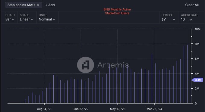 解读BNB Chain 2025年路线图:交易速度提升、AI优先、Meme币支持等