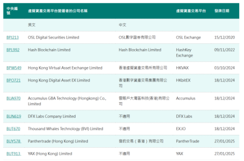 花3000万港元加密资产买“香港身份”,划算吗?