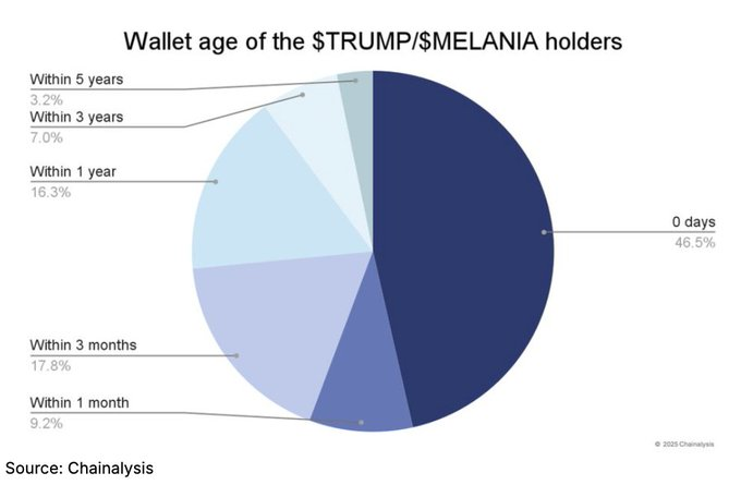 解读BNB Chain 2025年路线图:交易速度提升、AI优先、Meme币支持等