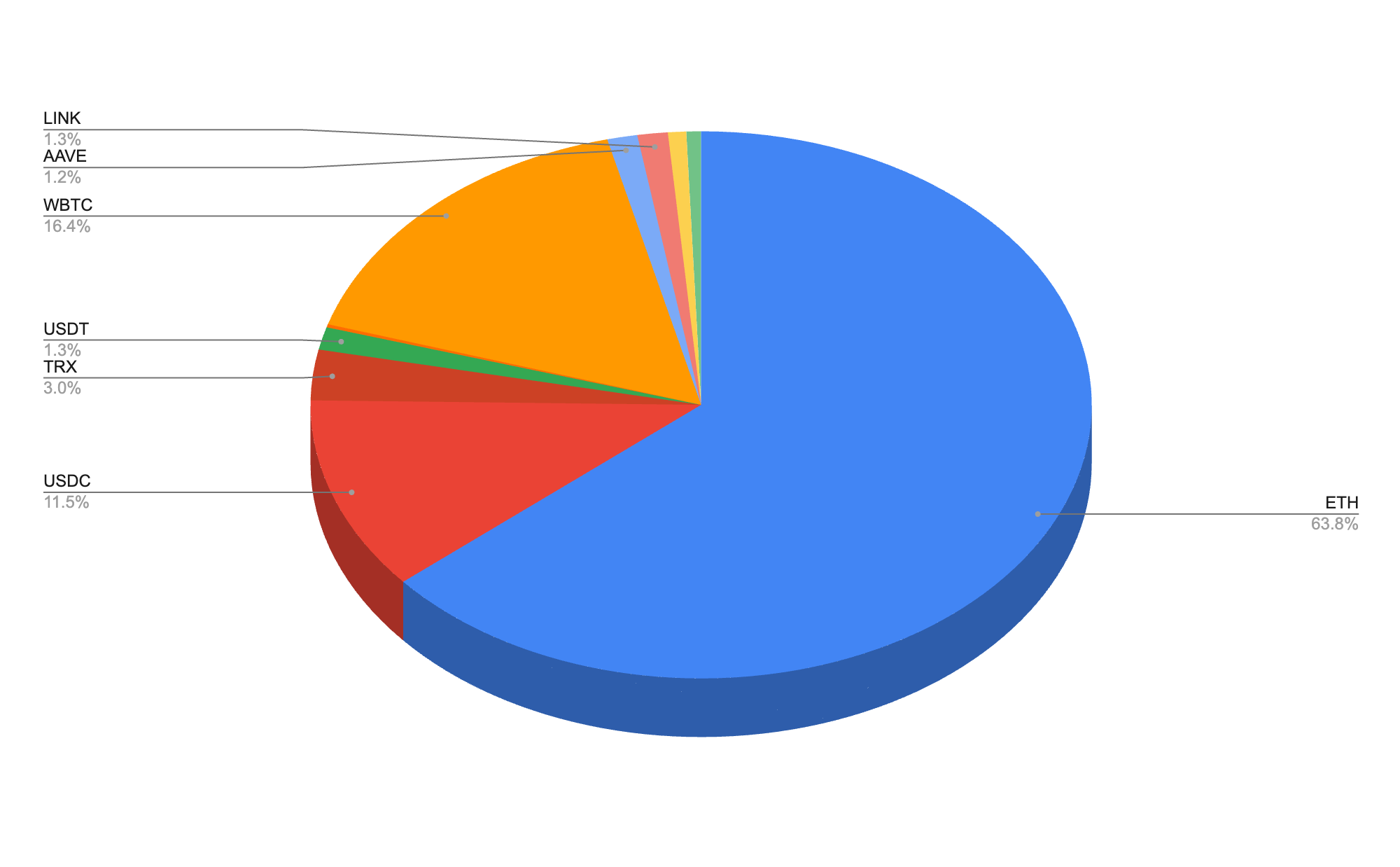 BitMart研究院丨WLFI深度分析:特朗普家族的政治赋能与金融野心