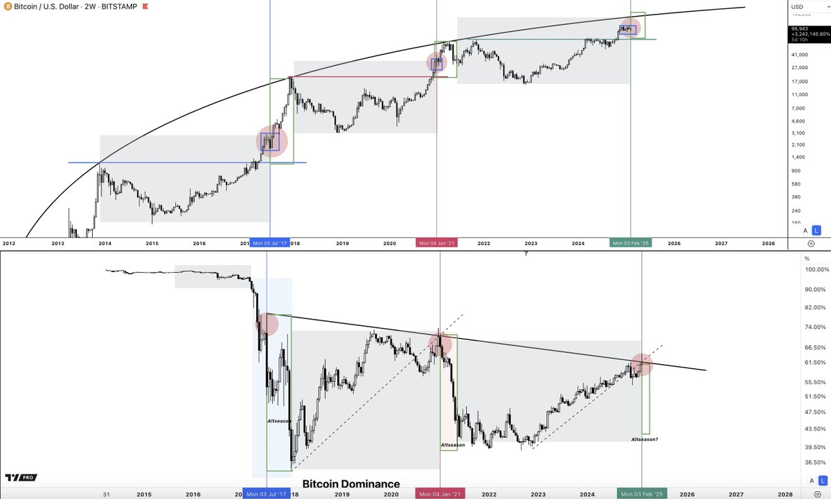 山寨季没来,是因为美联储没放水?