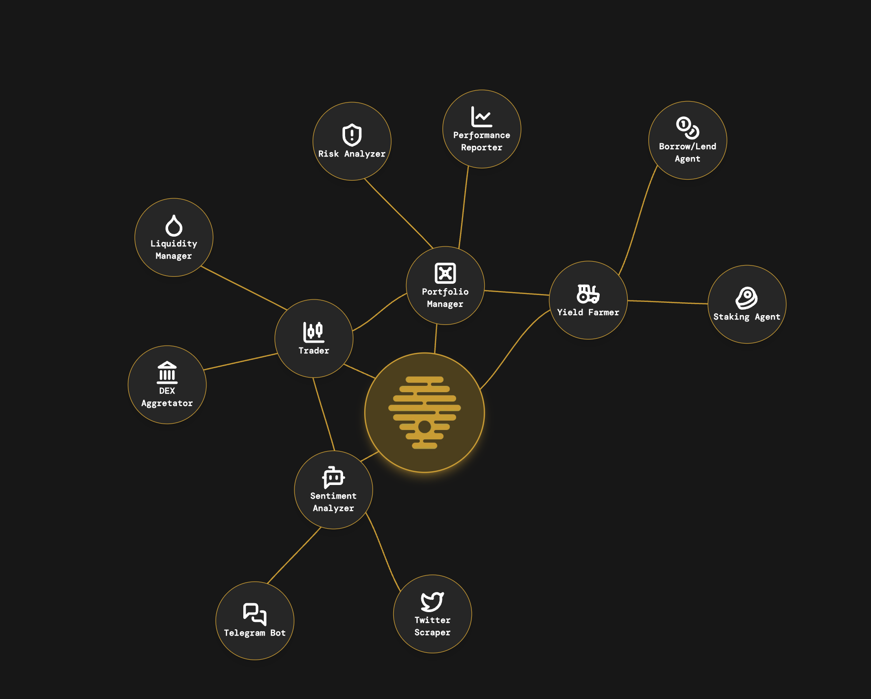 Web3浪潮已至:从意图交易到DeFAI