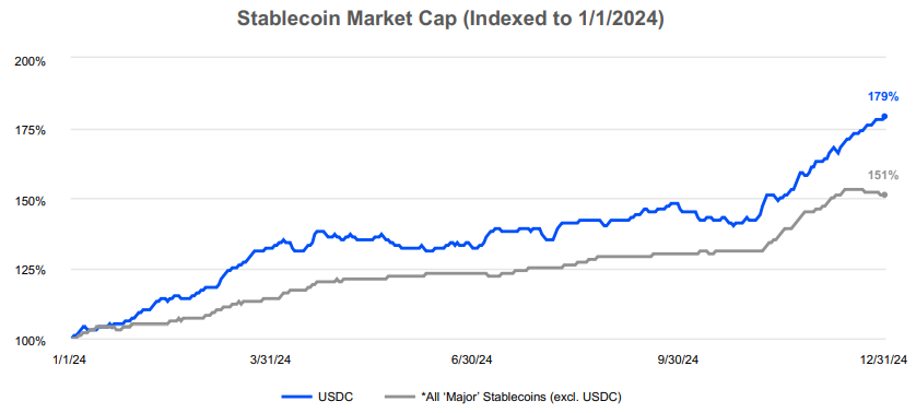 详解Coinbase最新财报:2024年全年收入近66亿美元,Q4实现三年最大季度营收