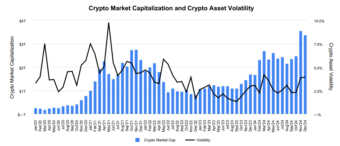 详解Coinbase最新财报:2024年全年收入近66亿美元,Q4实现三年最大季度营收