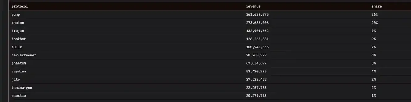 公链潜力的“终极指标”?从REV的角度看Solana和以太坊的较量