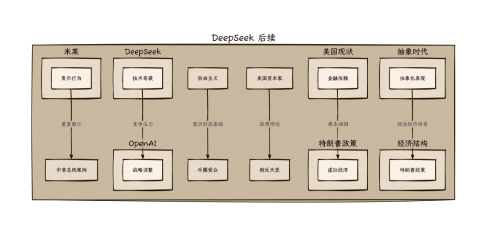 从DeepSeek到对等关税,Web3不会终结