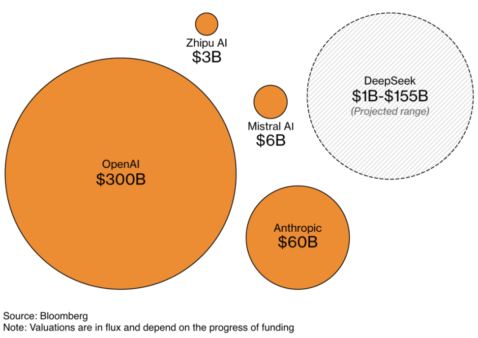 从DeepSeek到对等关税,Web3不会终结