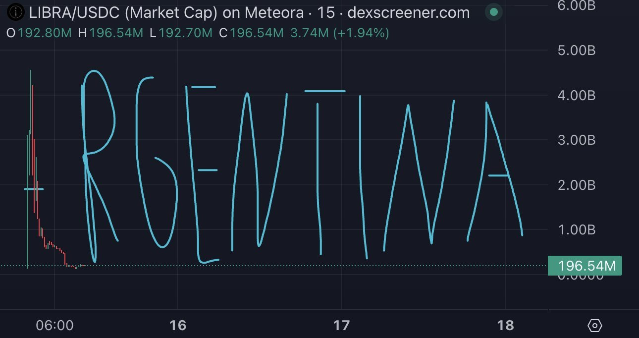 反思这轮加密牛市的周期变化,如何制定有效的卖出策略?