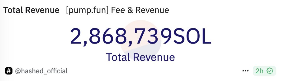 反思这轮加密牛市的周期变化,如何制定有效的卖出策略?