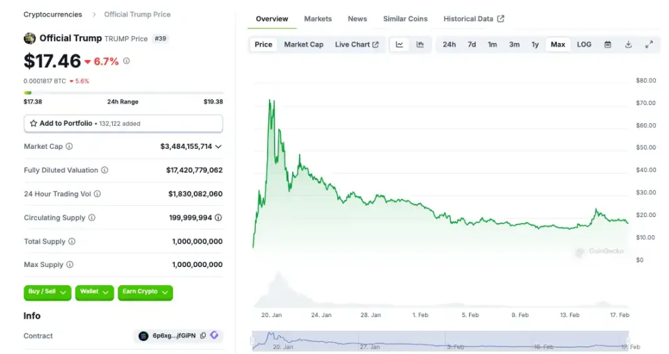 TRUMP吸引来的新玩家,亏了还是赚了?