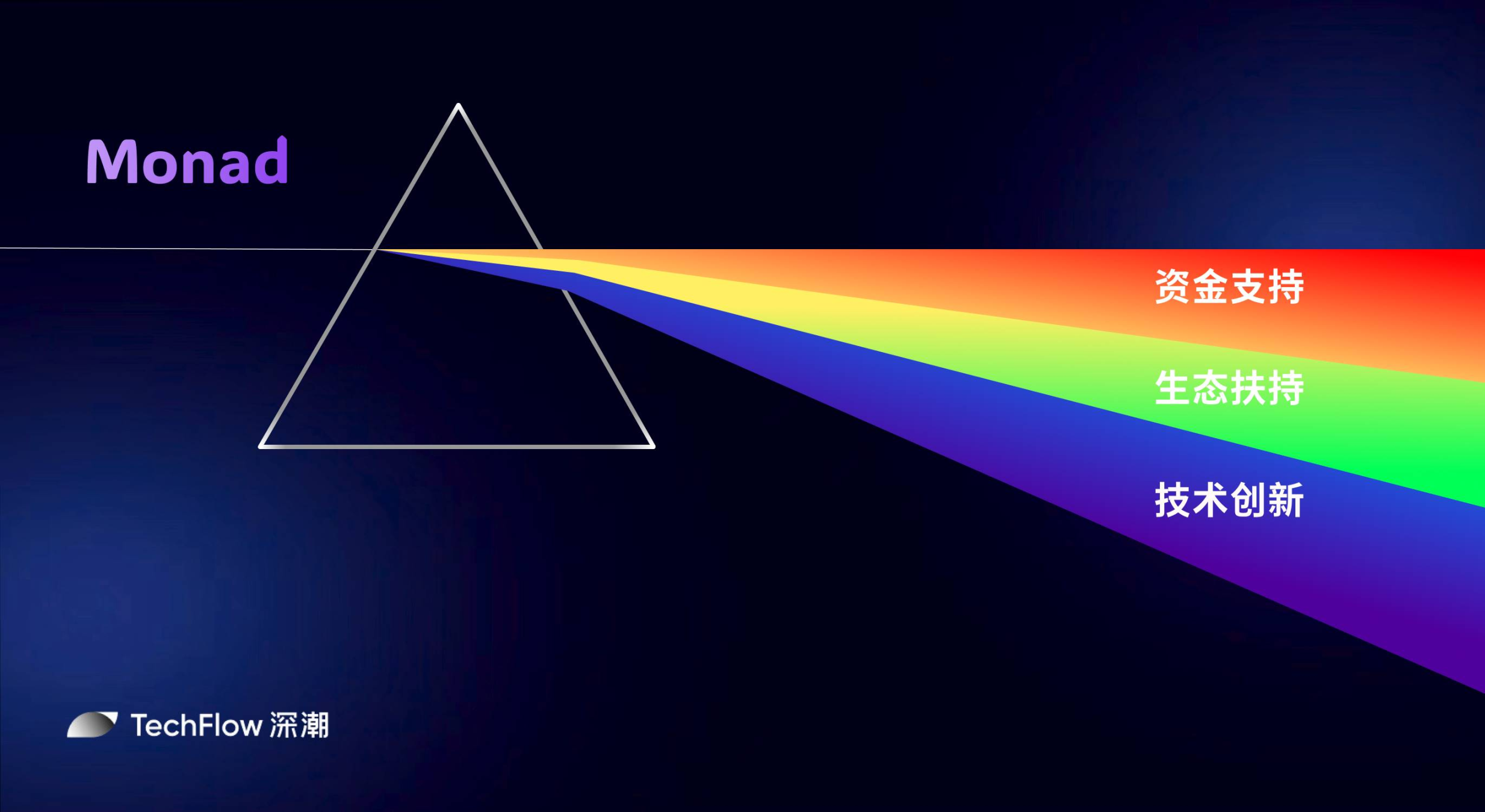 将Solana的基因注入EVM,Monad会掀起新一轮公链换代潮吗?