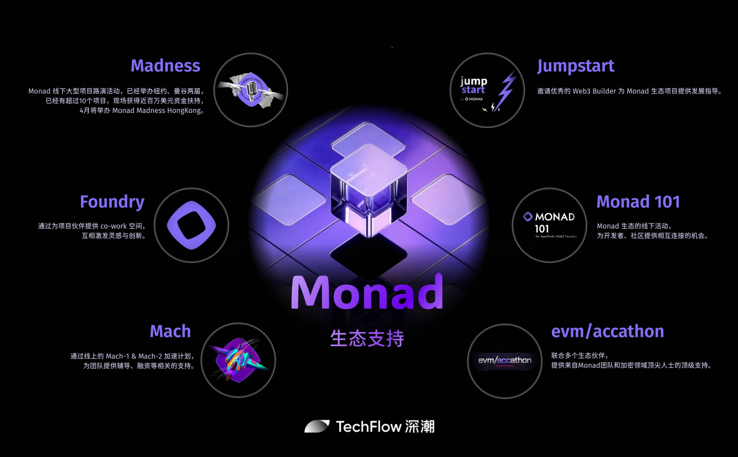 将Solana的基因注入EVM,Monad会掀起新一轮公链换代潮吗?
