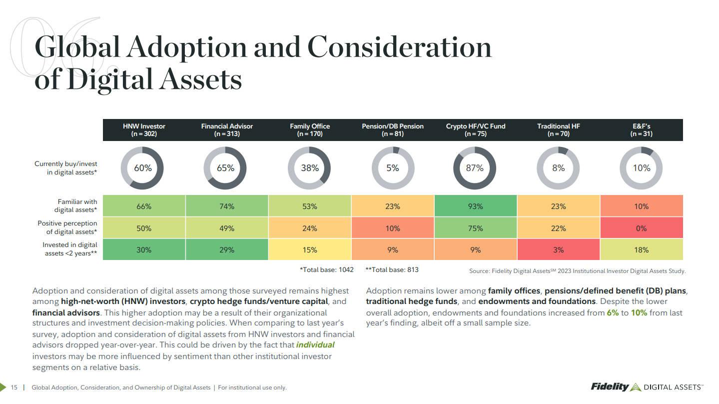 比特币生态发展新趋势:从投资机构化向消费者链转型,Core如何推动BTCFi?