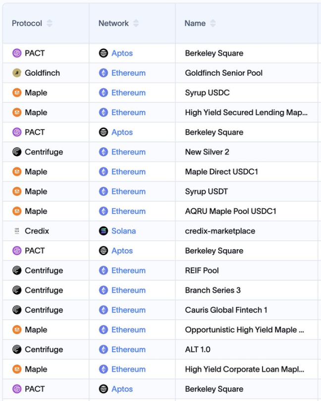 RWA TVL创下新高:传统金融的崛起与未来十年的巨大机遇?