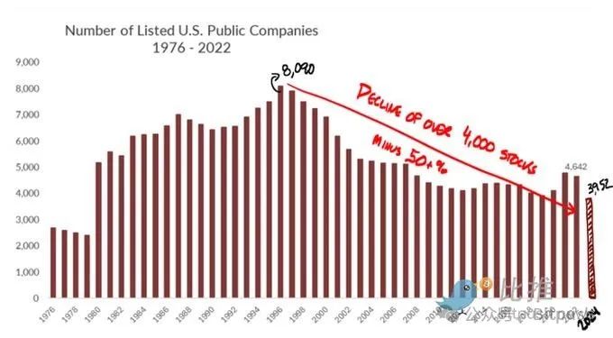 传统IPO已“死”?链上STO才是未来?