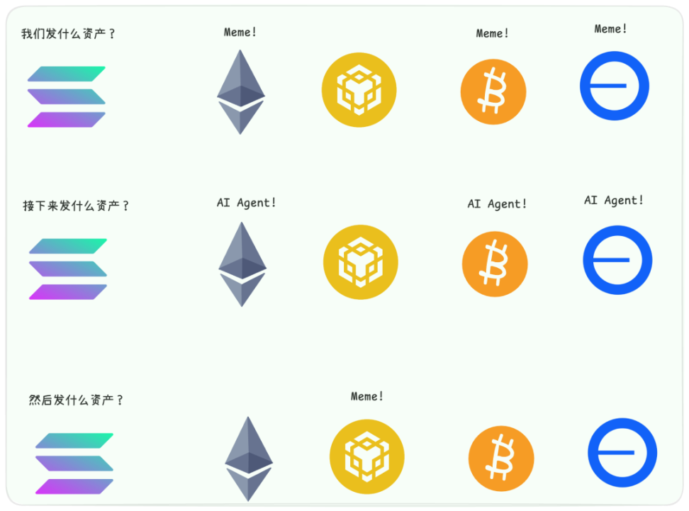 Web3沉默法则:两年学发币,一生学闭嘴