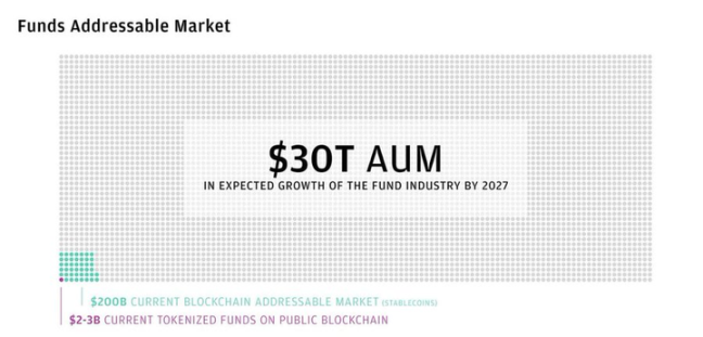 RWA TVL创下新高:传统金融的崛起与未来十年的巨大机遇?