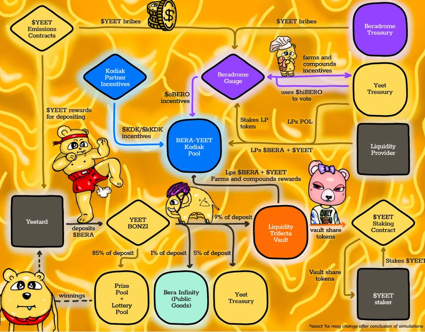 Berachain上能玩什么?一文了解热门生态项目
