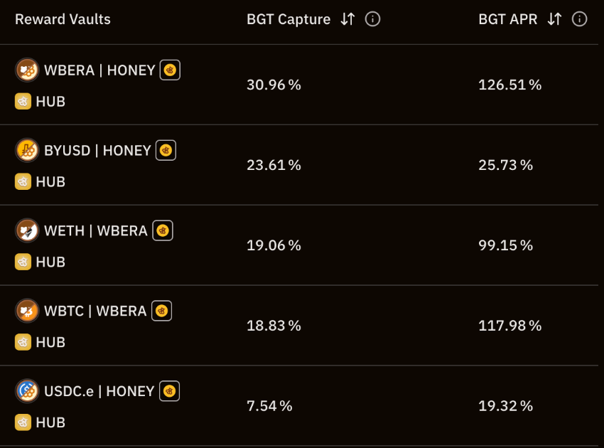 Berachain上能玩什么?一文了解热门生态项目