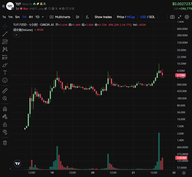 侃爷改口要发币了?从Web2割到Web3