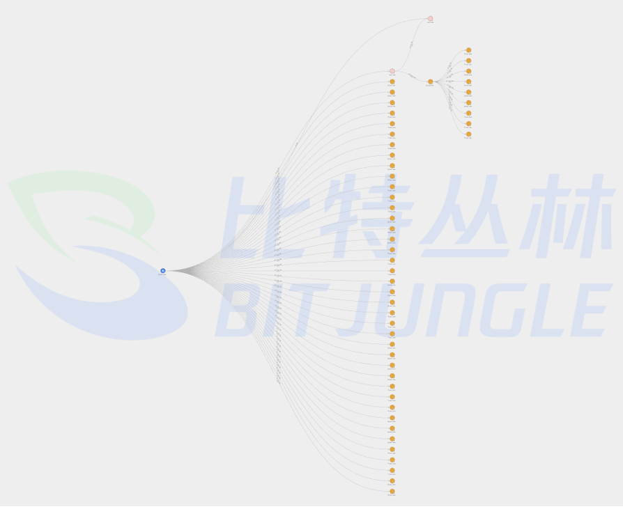 比特丛林:揭秘Bybit交易所全球最大黑客盗窃案,涉案金额近15亿美元
