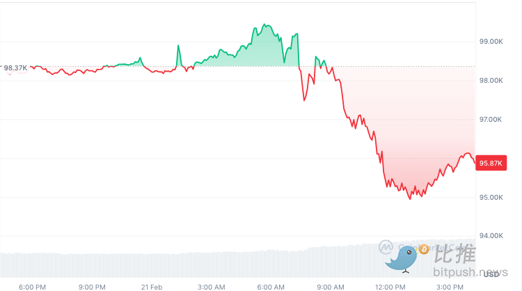 Bybit被盗近15亿美元,牛市踩刹车的是朝鲜黑客?