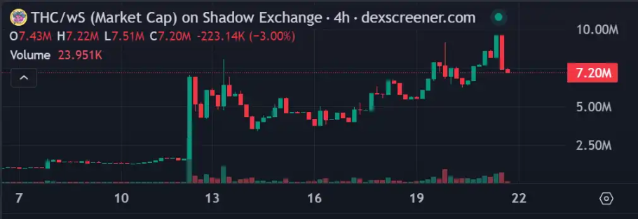 Sonic生态还有哪些值得关注的财富密码?