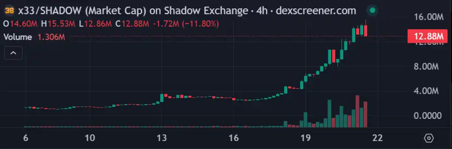 Sonic生态还有哪些值得关注的财富密码?