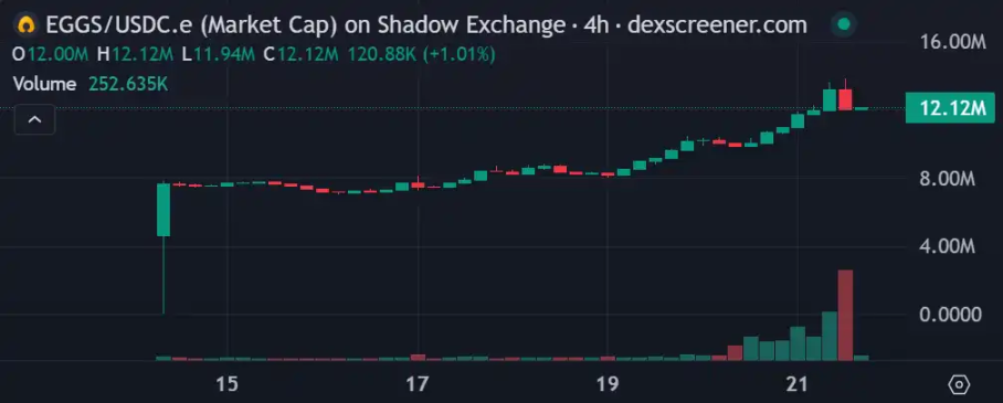 Sonic生态还有哪些值得关注的财富密码?