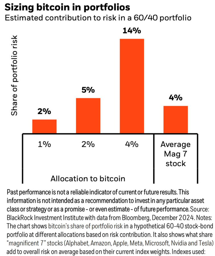 解读2024年机构投资者比特币持仓:13F文件透露了哪些重要信息?