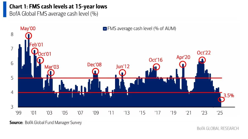 新一轮流动性来袭,加密市场能否借势突破新高?