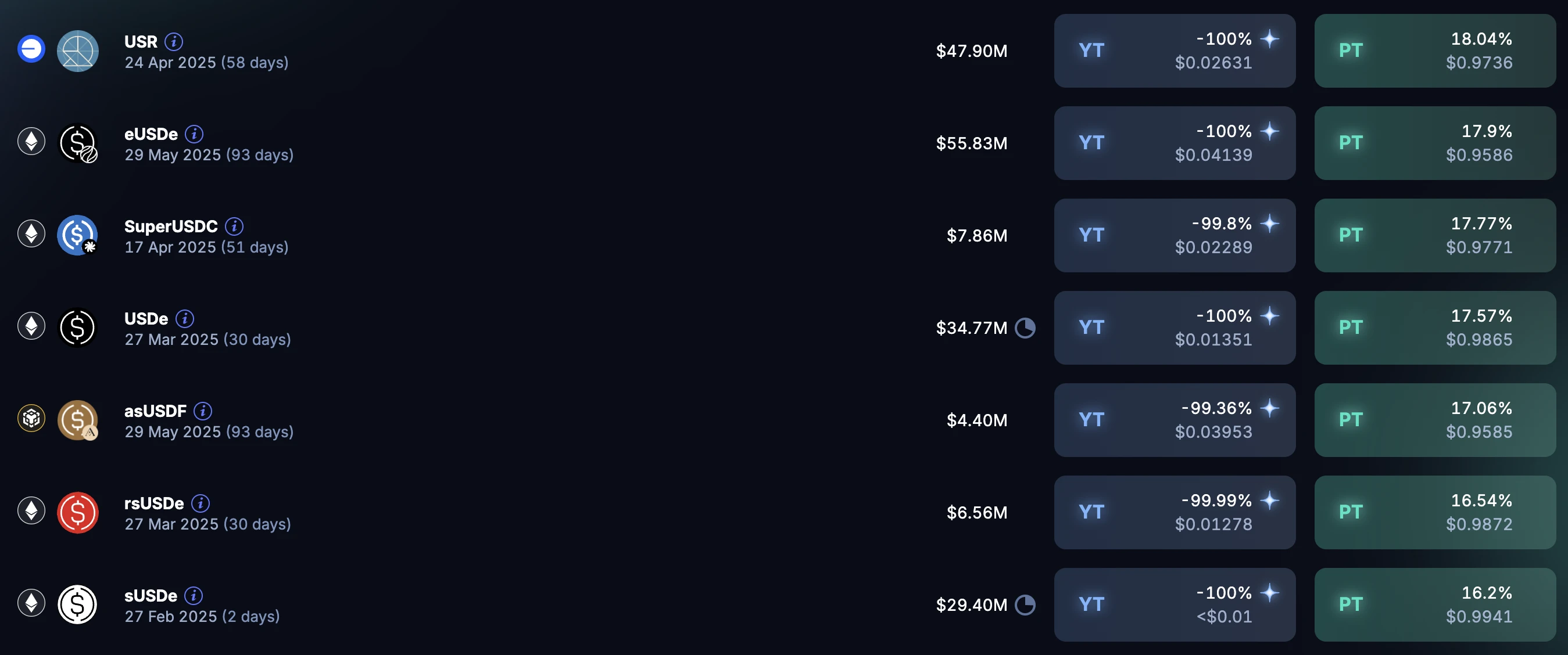行情低迷,懒人的U本位理财推荐